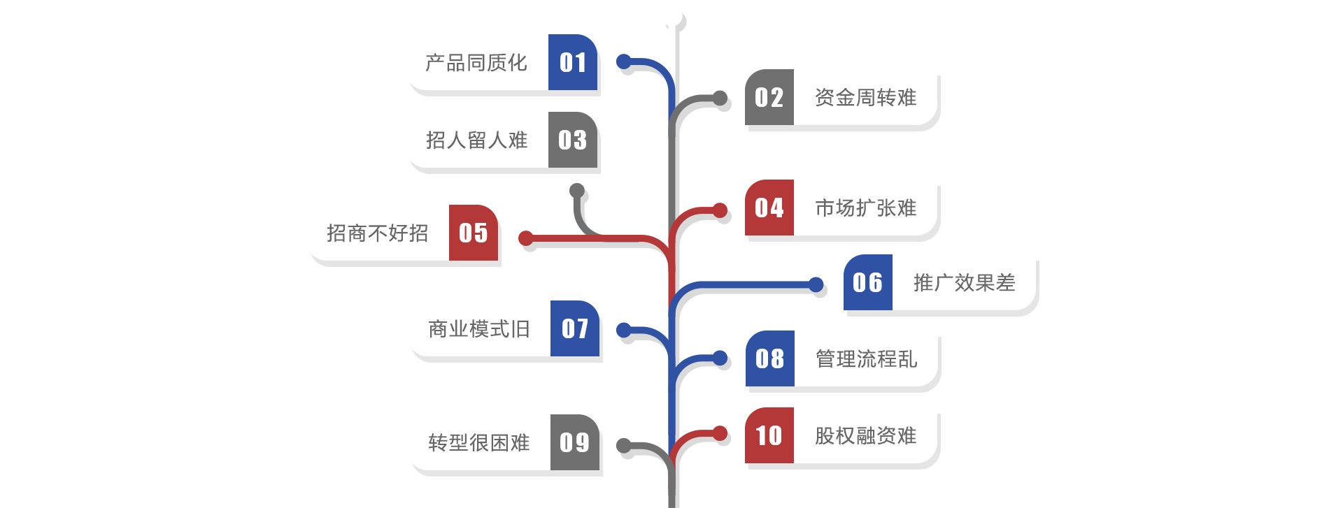 段馬樂咨詢是品牌策劃公司和營銷策劃公司，提供品牌營銷策劃、品牌策劃方案、網絡營銷推廣。