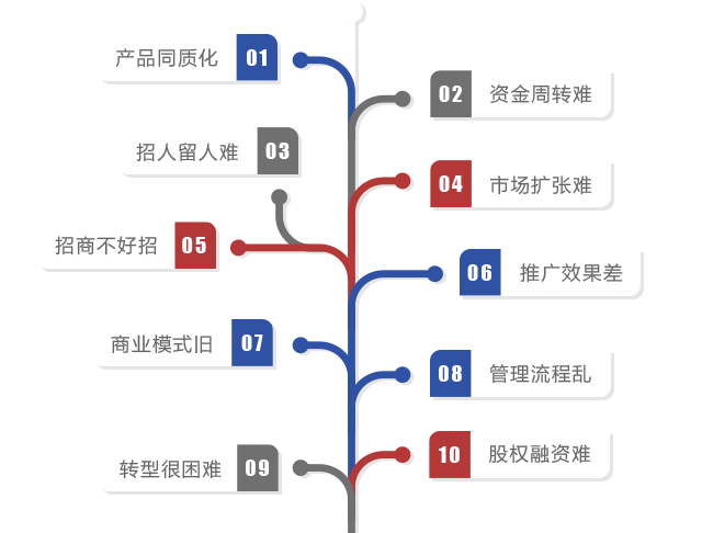 段馬樂咨詢是品牌策劃公司和營銷策劃公司，提供品牌營銷策劃、品牌策劃方案、網絡營銷推廣。