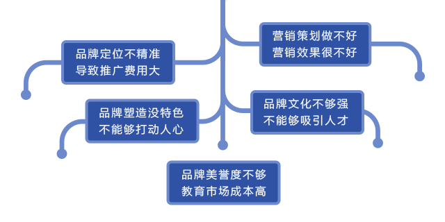 段馬樂咨詢是品牌策劃公司和營銷策劃公司，提供品牌營銷策劃、品牌策劃方案、網絡營銷推廣。